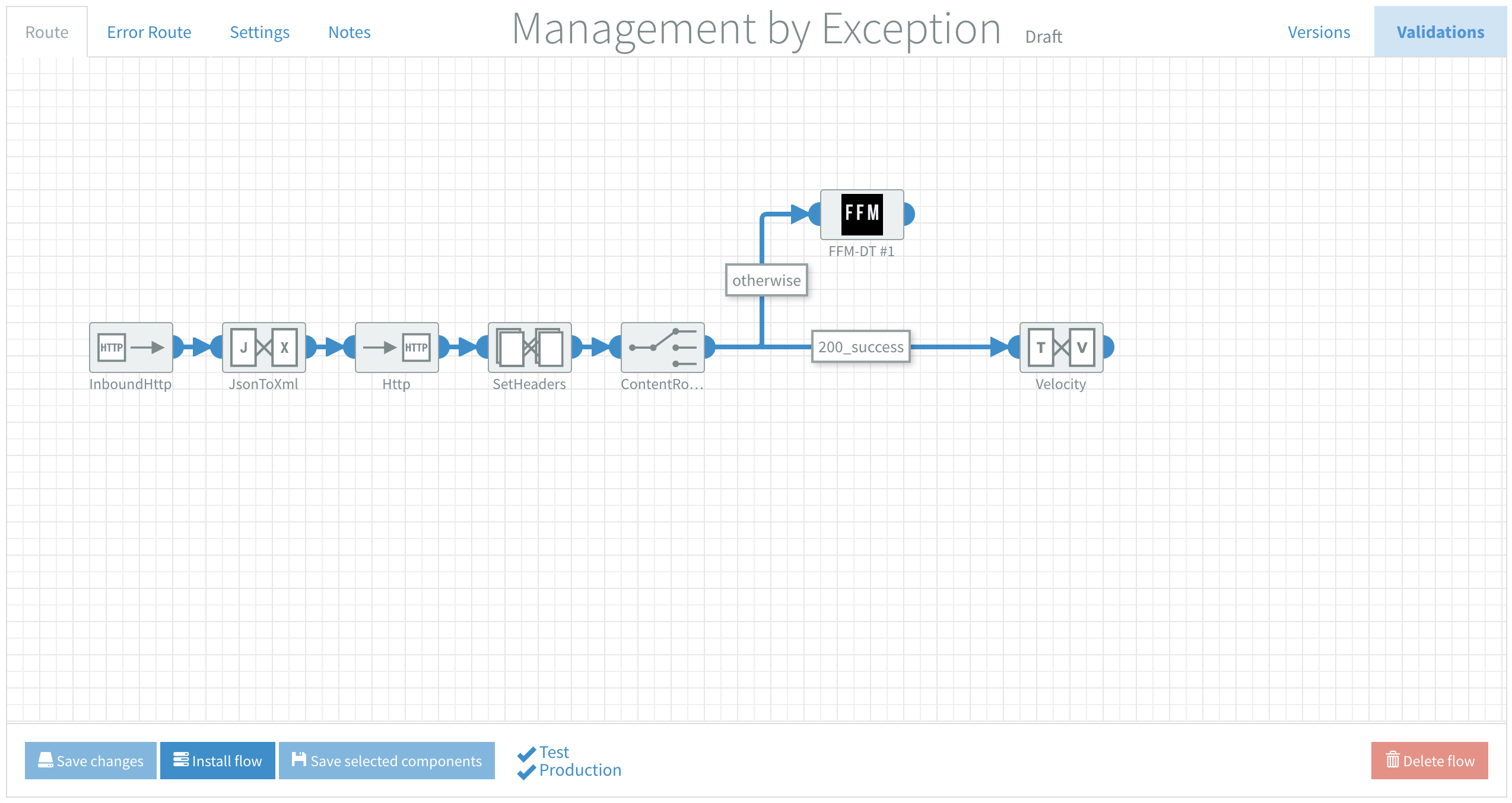 Flow Function Monitoring (FFM)